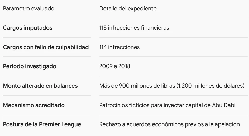 Manchester City buscó pactar con Premier para evitar descenso — foto 1 de 1