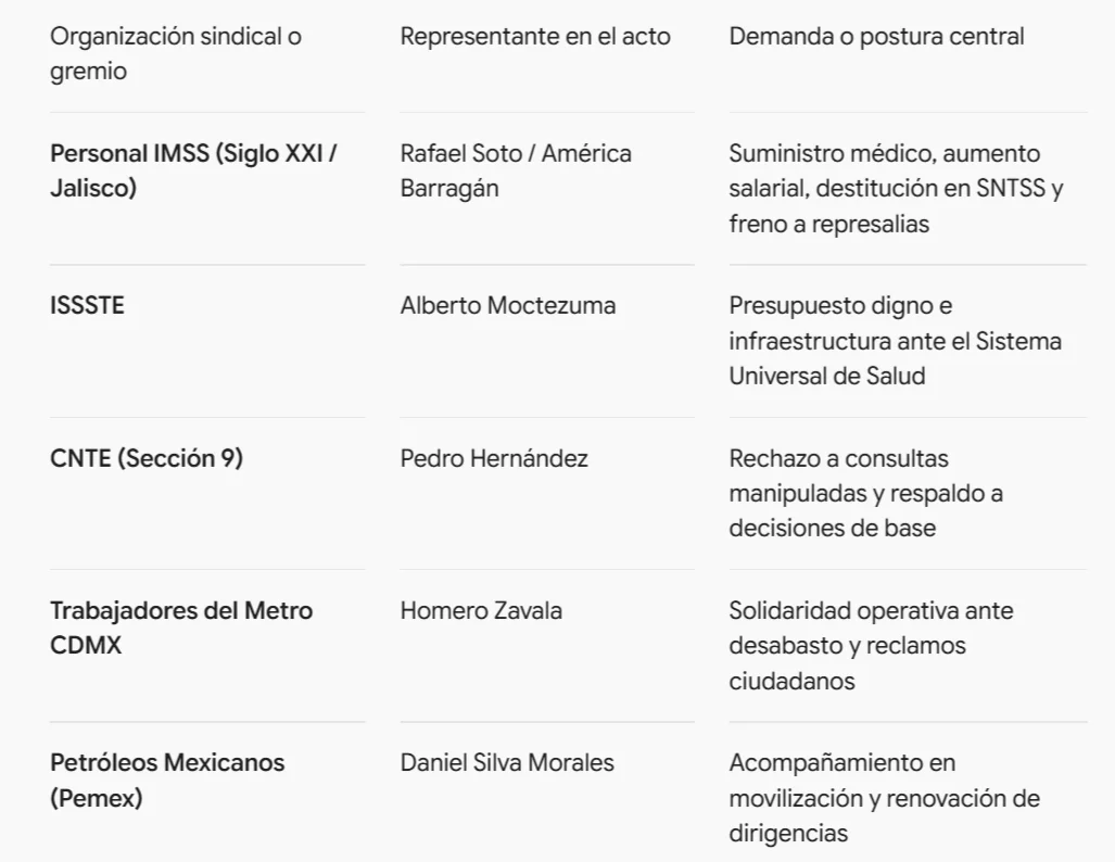Personal del IMSS convoca a marcha nacional el 14 de octubre con apoyo de Metro, Pemex y CNTE — foto 1 de 1