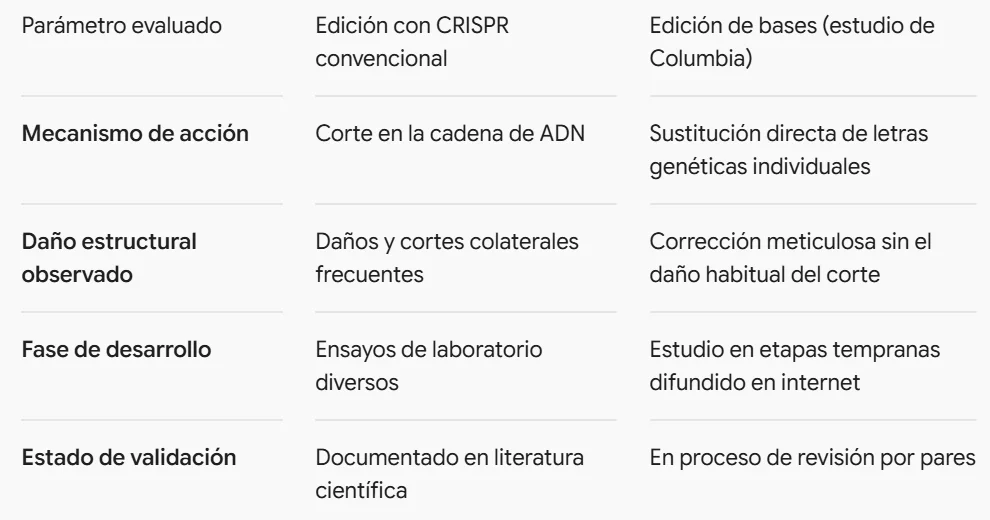 Científicos logran modificar genes en embriones humanos con una técnica más precisa — foto 1 de 1