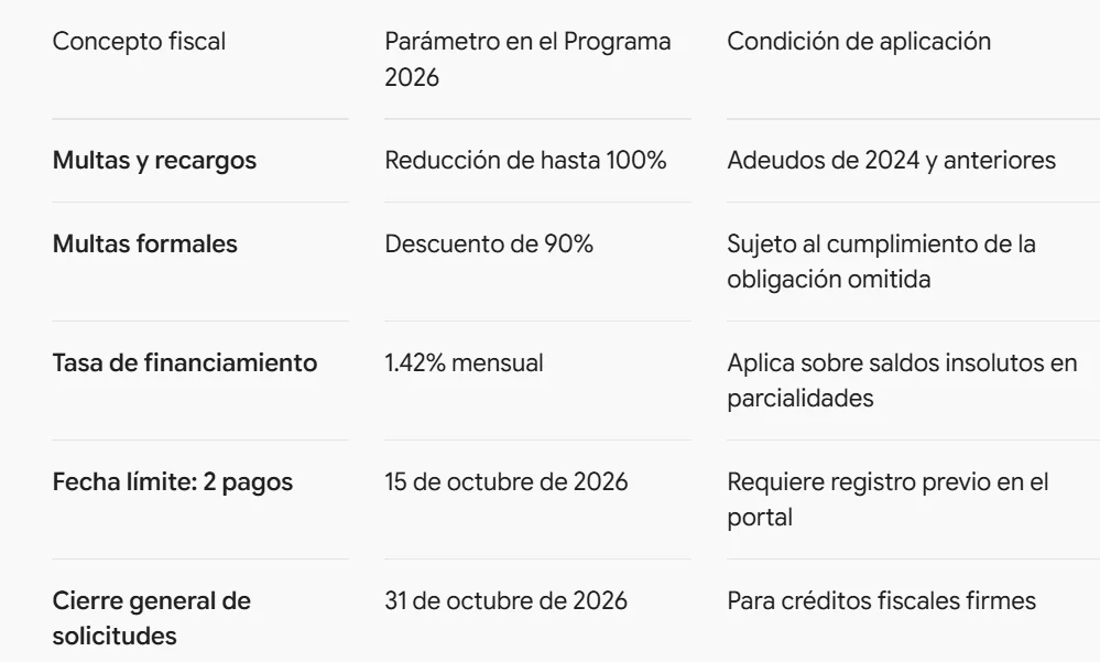 Regularización SAT 2026: cómo obtener descuento total en multas — foto 1 de 1