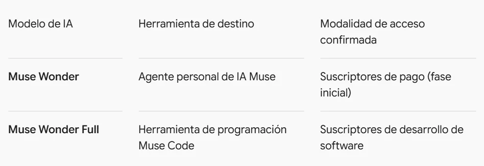 Meta lanza Muse Wonder para disputar el mercado a OpenAI — foto 1 de 1