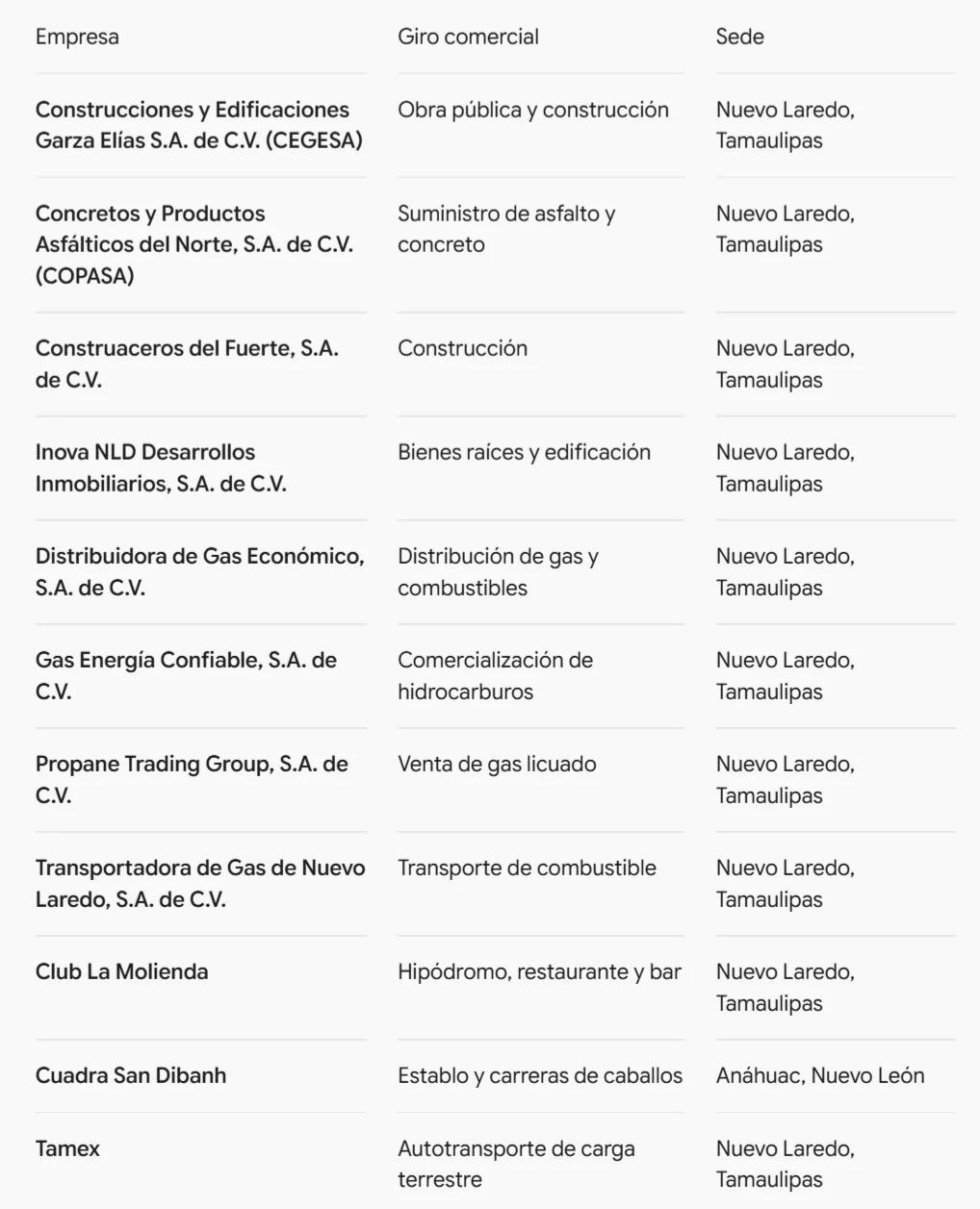 Carreras, gas y obra pública: la red en Tamaulipas ligada al Cártel del Noreste — foto 1 de 1