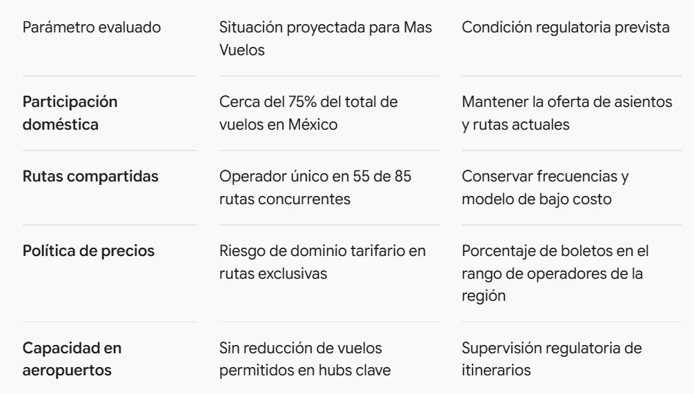 Volaris y Viva crearían el mayor grupo aéreo nacional — foto 1 de 1