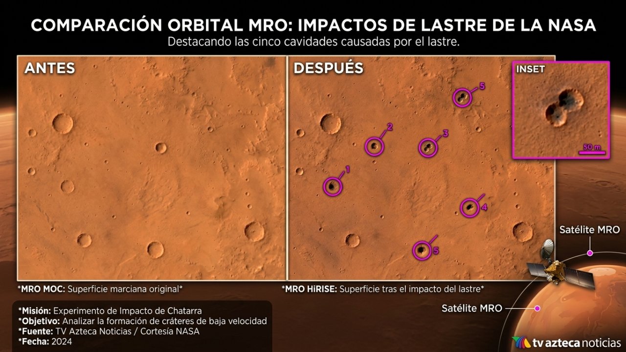 La NASA desata una revolución científica al tirar chatarra en Marte