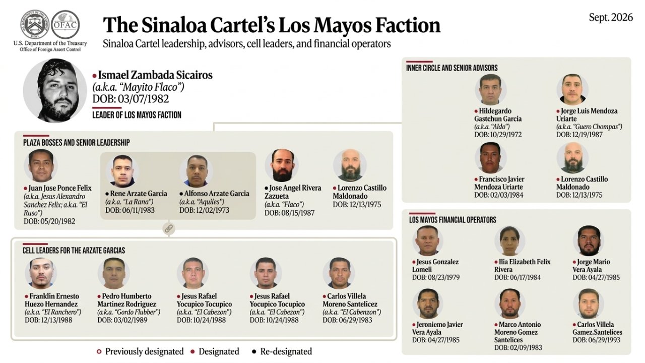 El Tesoro de EE UU cerca la estructura criminal de Mayito Flaco